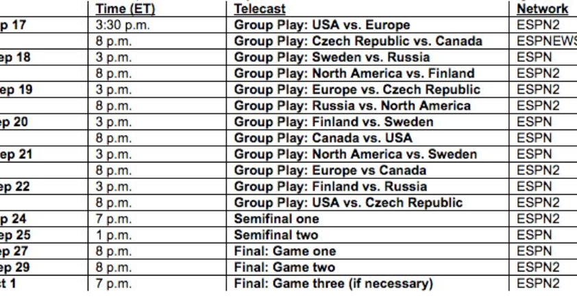 world cup hockey tabell world cup hockey tabell